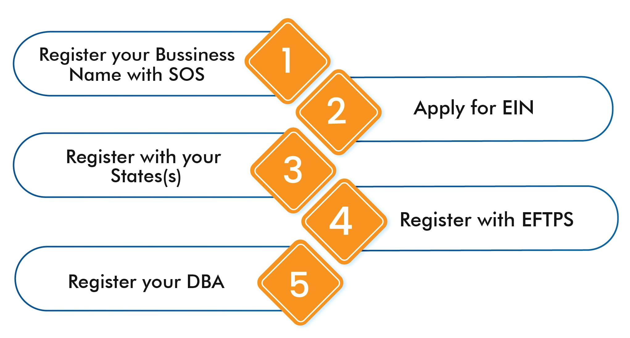 Determine Your Payroll Schedule