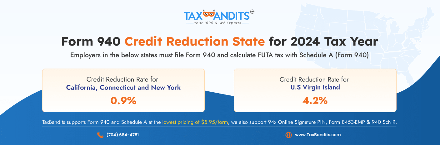 Credit Reduction States for 2024 in Form 940?