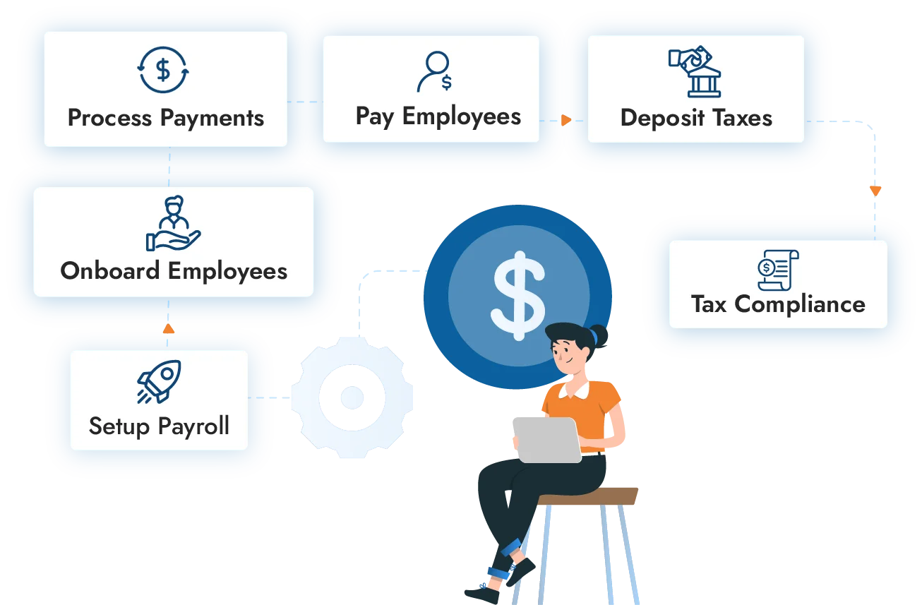 Small Business payroll software