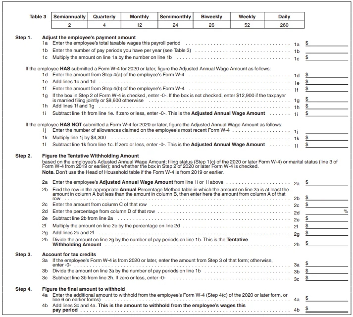 Calculating Federal Income tax using Percentage Method