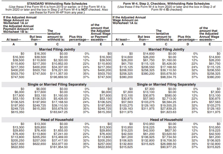 Standard Withholding Rate Schedules